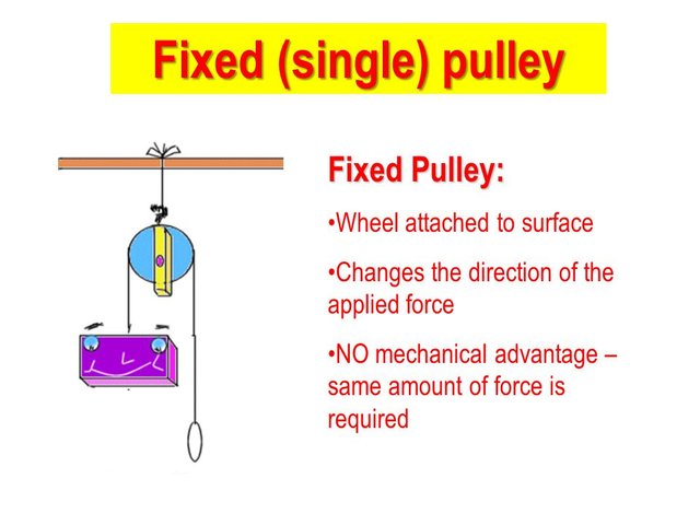 Single pulley store system definition